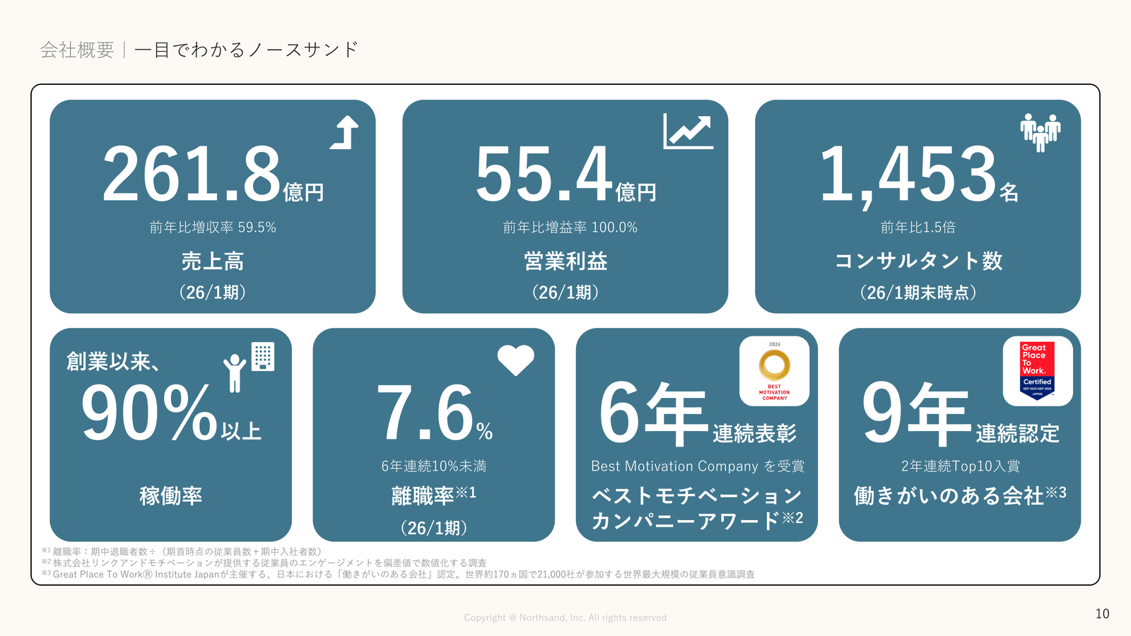 ノースサンド 会社概要サマリー